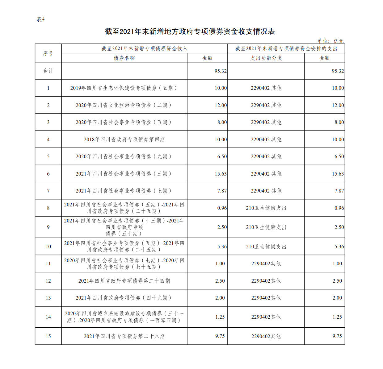 附件4：新增地方政府债券存续期信息公开参考表样 （米兰app官网）_1